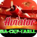 asia cup table Pro1 v3.3.9